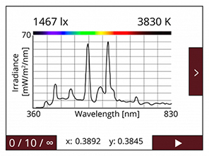 スペクトル分布, ルクス（lx）, CCTの表示