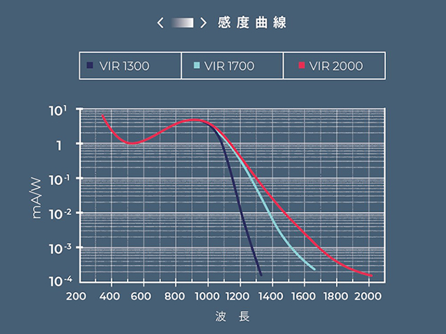 VIR-chart-1