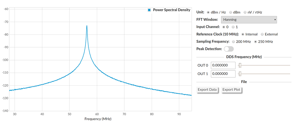 Power Spectral Density