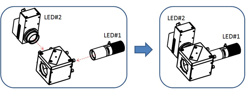 LCS-BC25-0660（またはLCS-BC25-0685）を使用して、LED#1（740nm）とLED#2（590nm）を結合