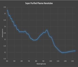 Super Purified Plasma Nanotubes