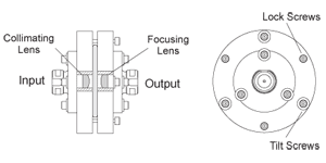 Figure 5: Lens-Style High Power Coupler Construction