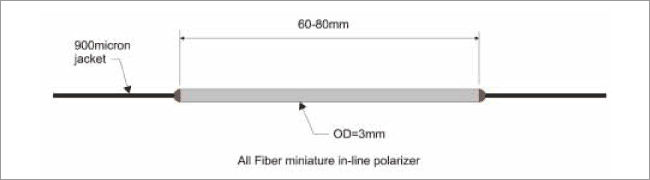 All Fiber in-line Polarizer FOP-41