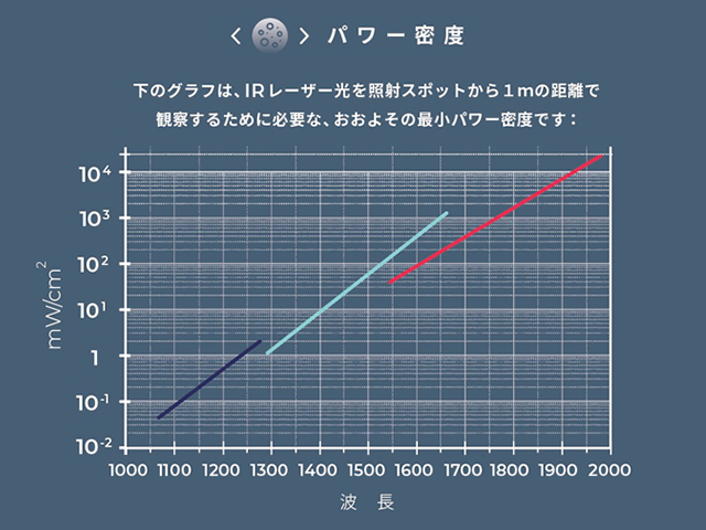 VIR-chart-2