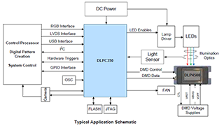 Typical Application Schematic