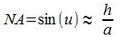 Numerical aperture