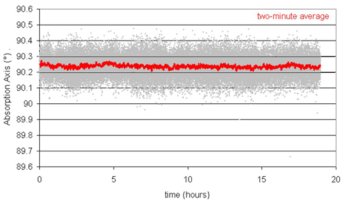 FAF-1-xxx_chart_ABS-AXIS-19HR