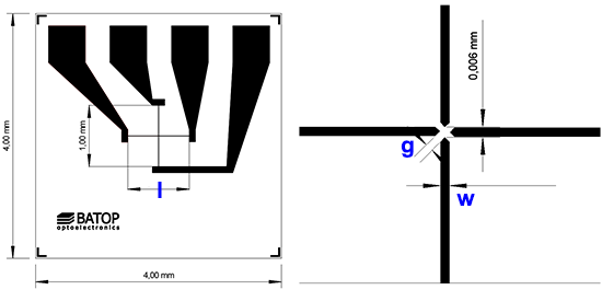 Crossed dipole アンテナ