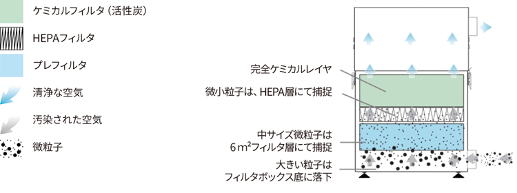 製品外観