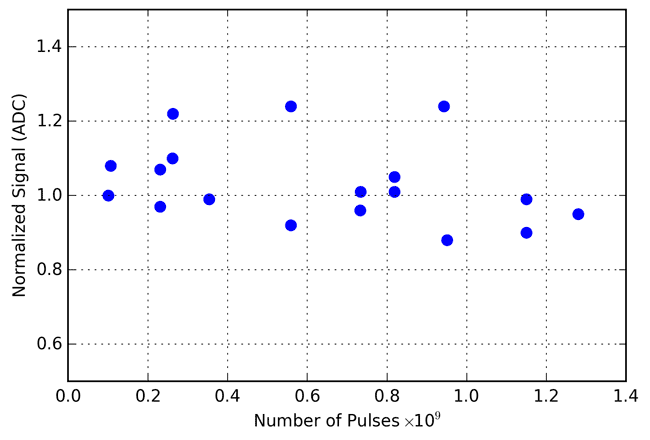 図1