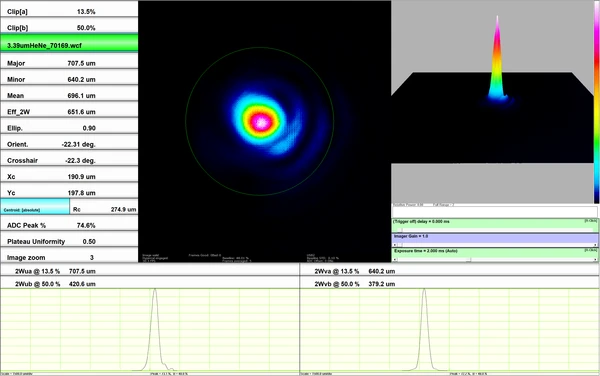 3.39 µm レーザー（直径約 700 µm）を WinCamD-IR-BB で高分解能測定した例
