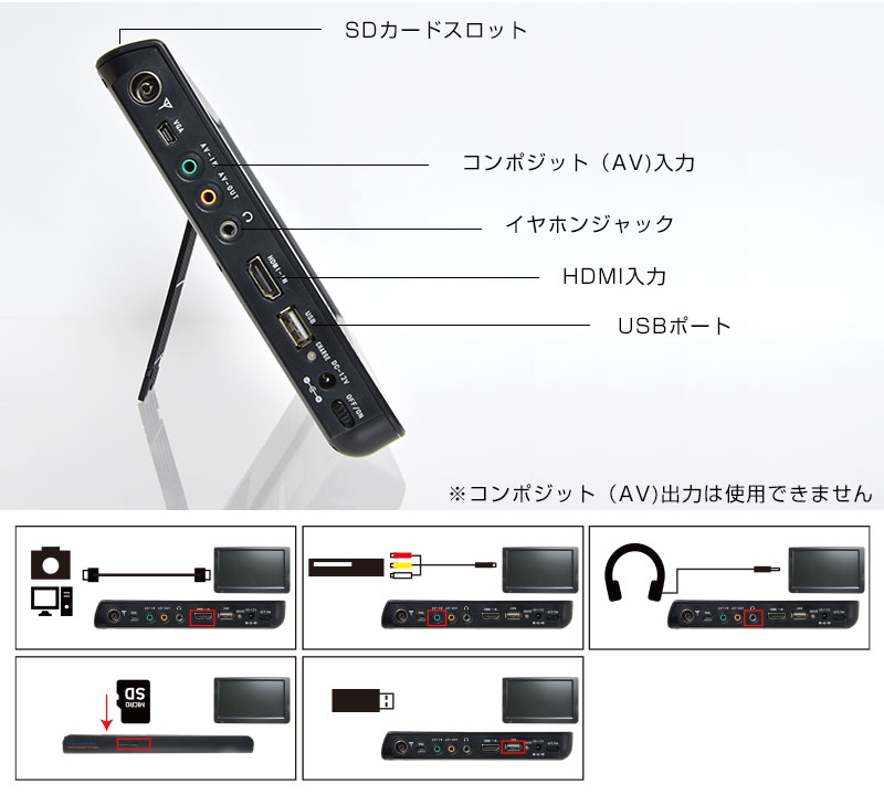 HDMI・コンポジット入力対応