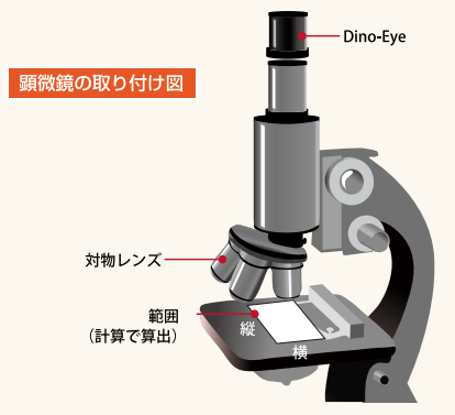 顕微鏡の取り付け図