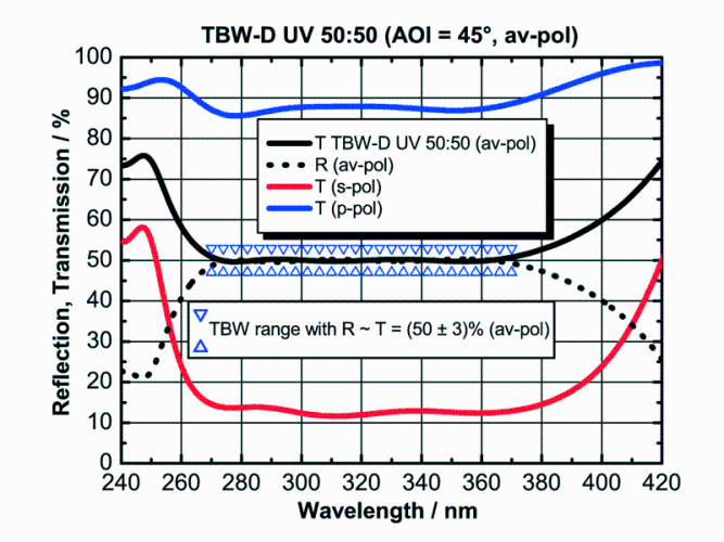 反射率・透過率
