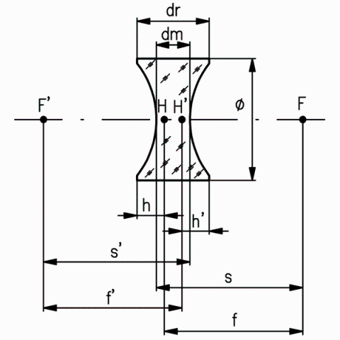 Dimensions
