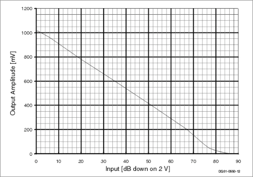 Typical Performance Characteristics