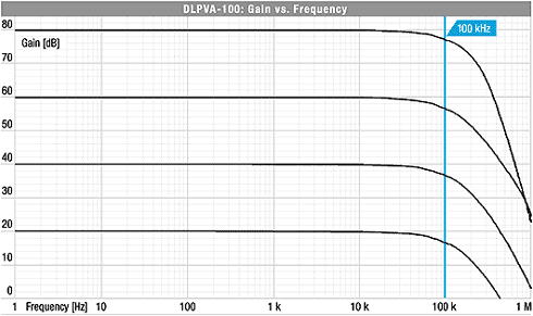 Typical Performance Characteristics