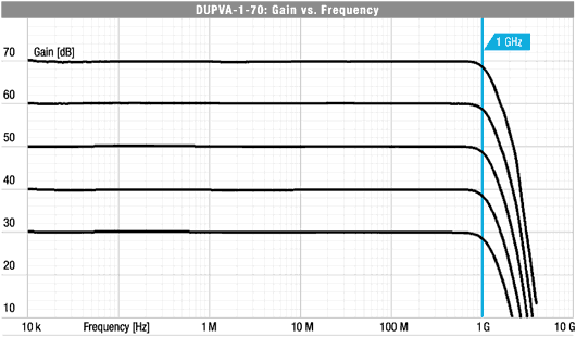 Typical Performance Characteristics