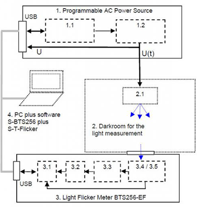 Principle illustration light-flicker test system