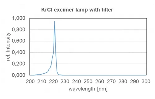 UV-3727_chart-Kr-Cl