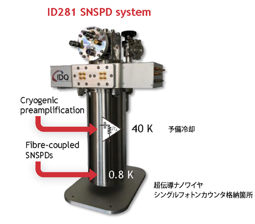 図7 クライオスタットの構造