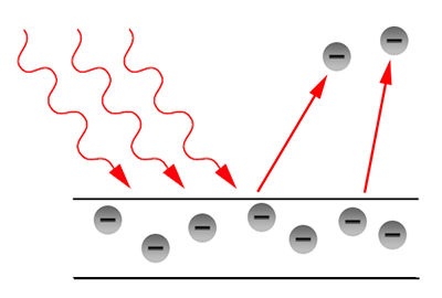 図 1