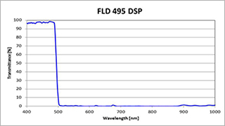 ダイクロイックショートパスフィルター