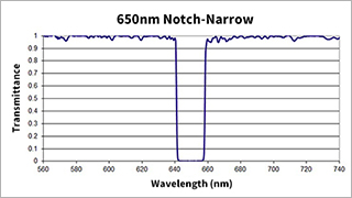 ラマンナローノッチフィルター