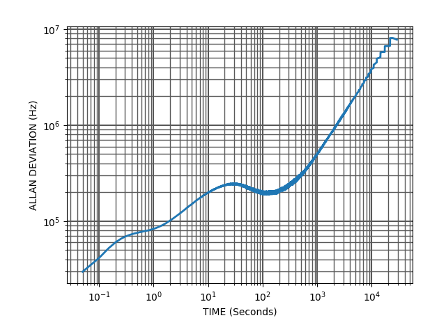 Peak Frequency