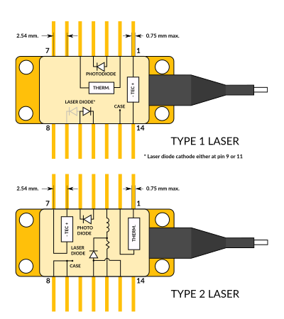 14pin バタフライLD Type1/Type2 ?