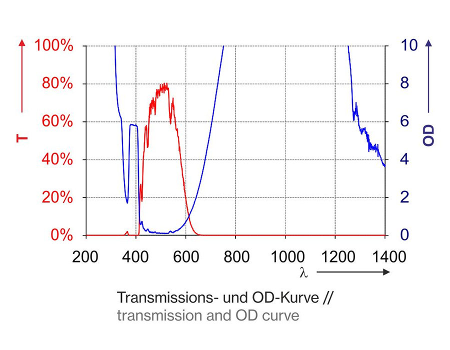 T1C02