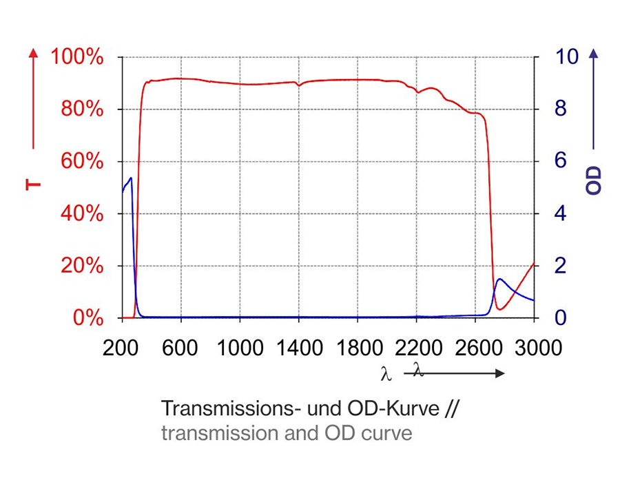 T1D01