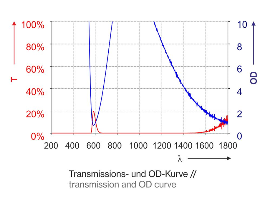 T1P01