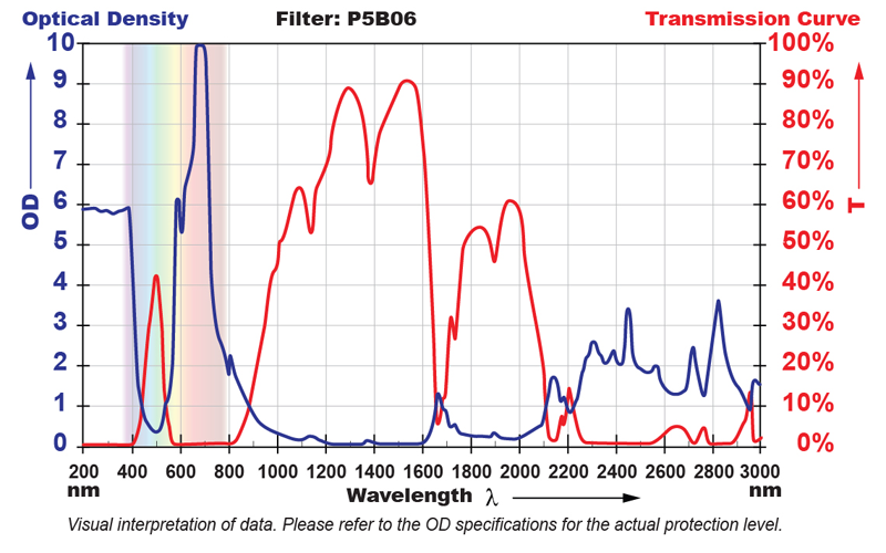 P5B06 図表