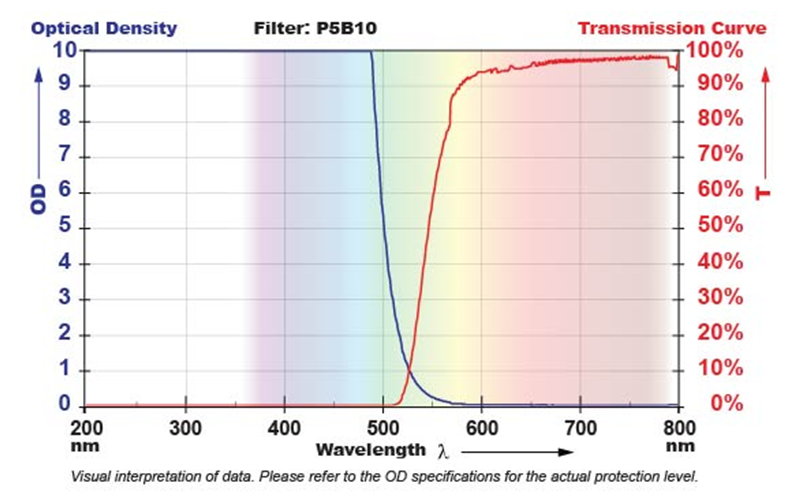 P5B10 図表