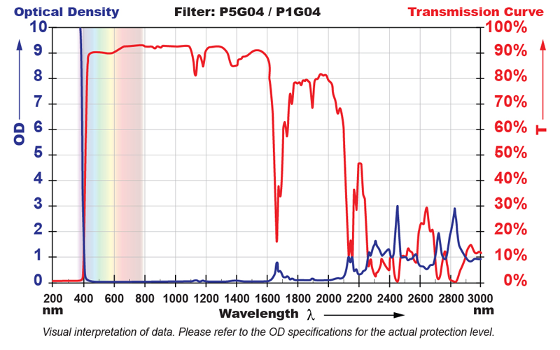 P5G04 図表