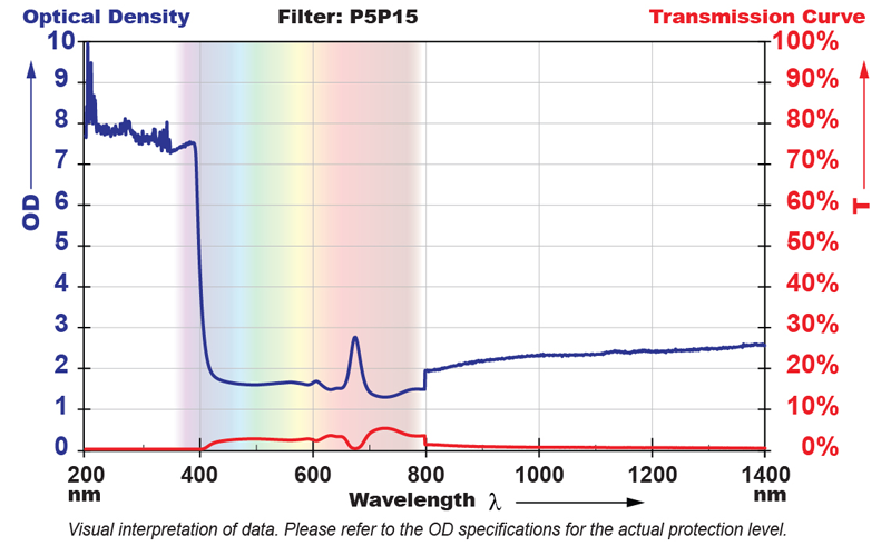 P5P15 図表