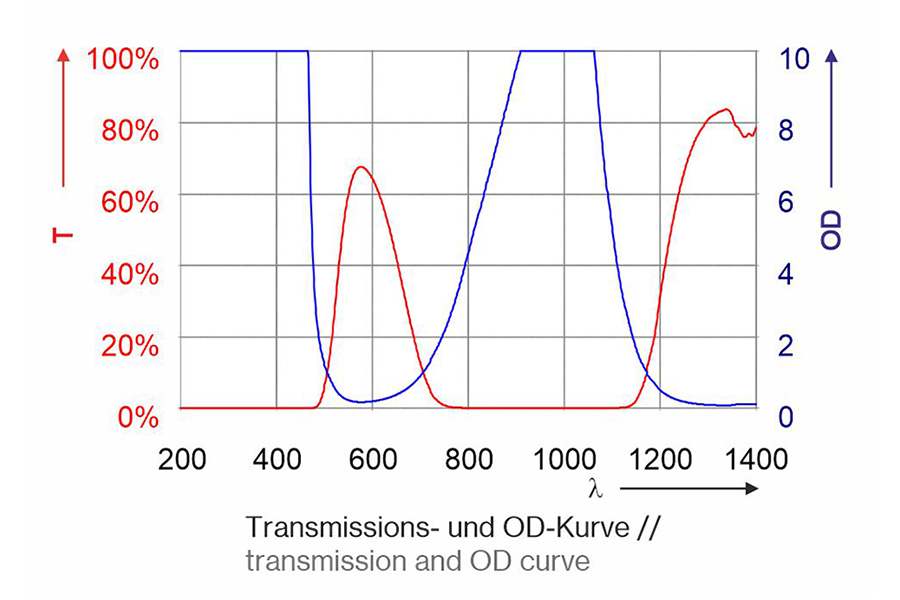 P1P21 (3mm)