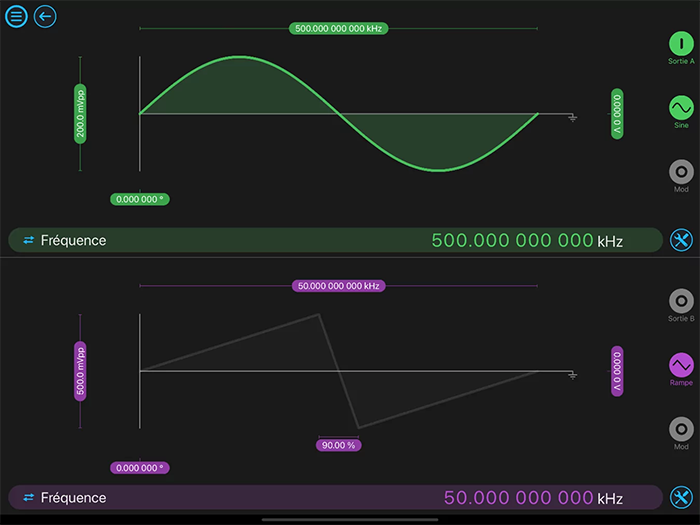 図2：上部に生成された関数を表示するWaveform Generatorの機器インターフェース。下のジェネレーター・チャネル（紫色）はここでは使用されていません。