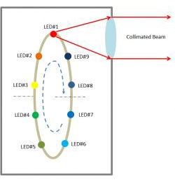 Collimated Beam