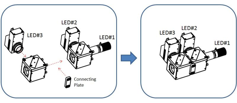 ビームコンバイナLCS-BC25-0560を使用して、LED#3（530nm）をサブアセンブリに追加