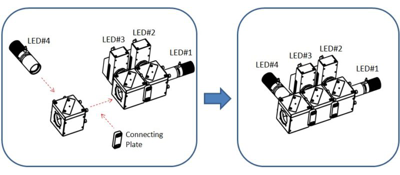 ビームコンバイナLCS-BC25-0505を使用して、LED#4（470nm）をサブアセンブリに追