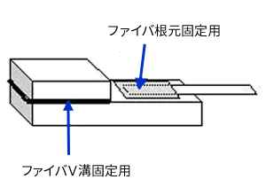 ファイバーアレイ組立用接着剤 使用例