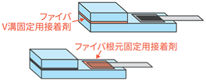 光路結合用接着剤