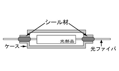 光部品用シール材 使用例