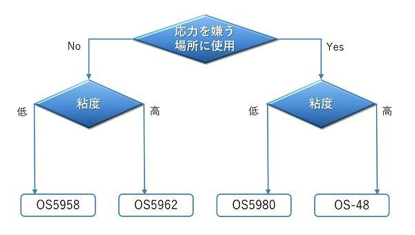 フローチャート