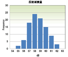 測定データ