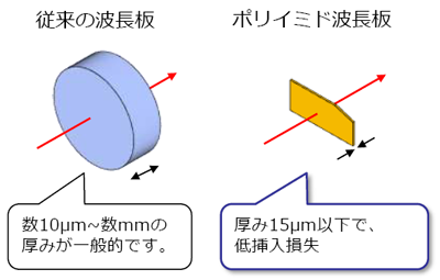 非常に薄く、軽くてコシがある