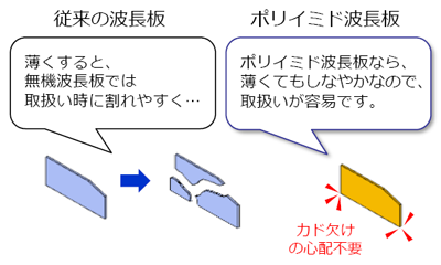 柔らかく、割れない自由な形状にカット可能