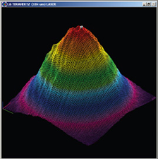 パイロカムIII によるTHzレーザービーム測定例, 0.2THz (1.55mm), 3mW,19フレーム合成
